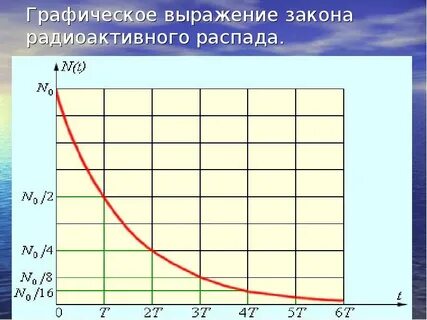 Закон радиоактивного распада 9 класс урок