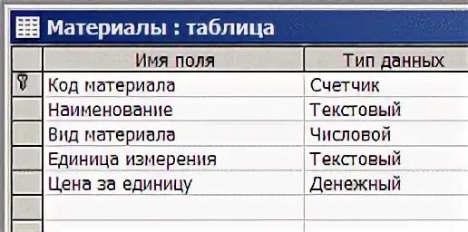 Данных контрактов