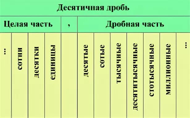 Таблица округления десятичных дробей - TouristMaps.ru