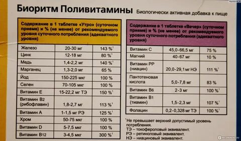 Поливитамины состав