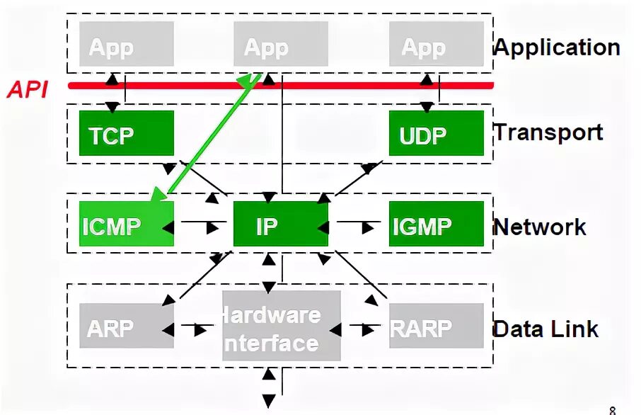 Icmp code. Icmp code