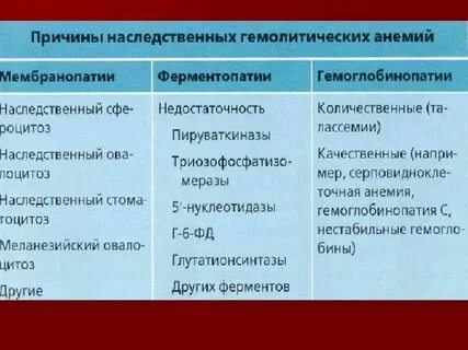 Иммунные гемолитические анемии