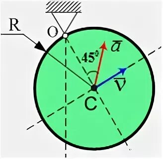 Колесо массой m и радиусом r вращается. Диск радиусом r вращается. Ось в плоскости диска. Кинетический момент диска. Круг имеет ось