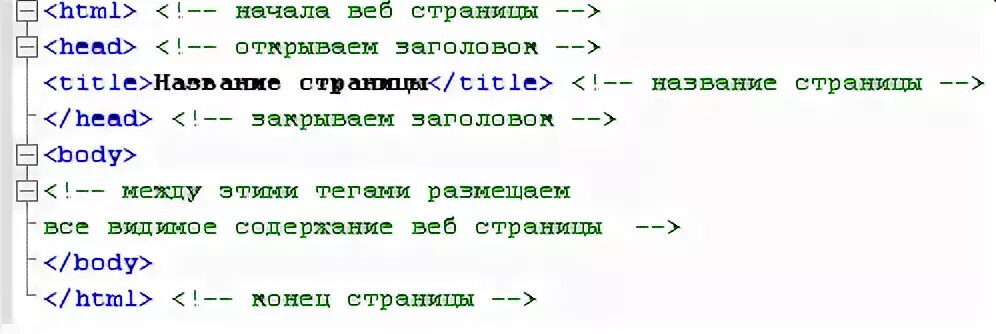 Тег для заголовка веб страницы. Теги для создания веб страницы. Структура веб документа. Тег название веб страницы. Последовательность тегов