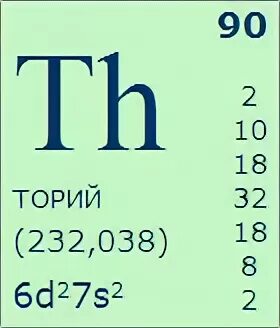 Изотоп тория 232 90