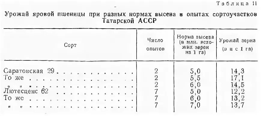 Высев пшеницы на 1 га
