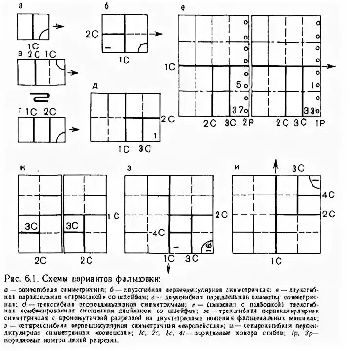 Как складывать чертежи а1 вертикальные