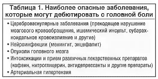 Цефалгический синдром что это такое