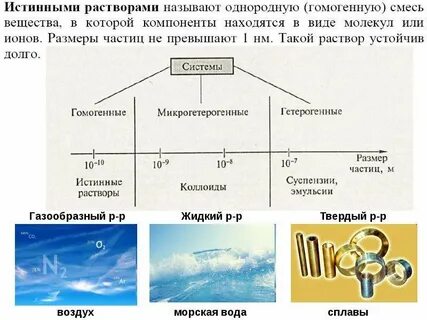 Называть истинный