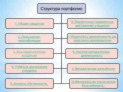 Портфолио какие виды
