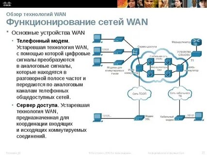 Технология обзор