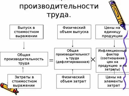 Какие факторы необходимы для труда