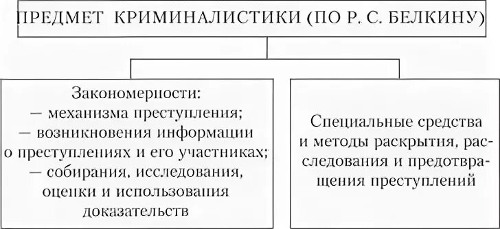 Система криминалистики состоит. Система криминалистики состоит