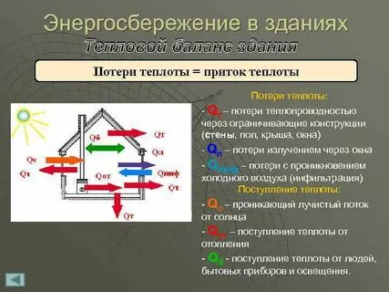 Баланс зданий