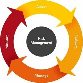 Integrated Risk Management (IRM) Solutions Market