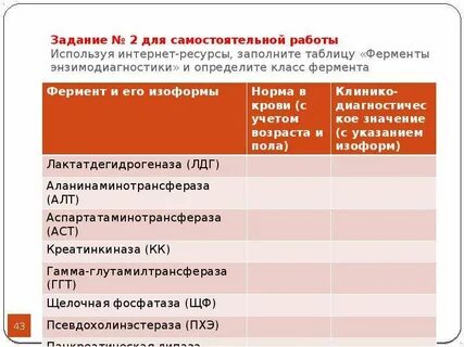 Используя интернет ресурс заполните таблицу