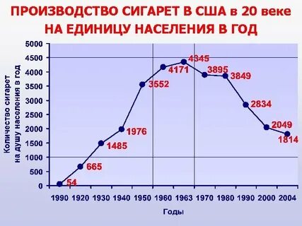 Единица населения