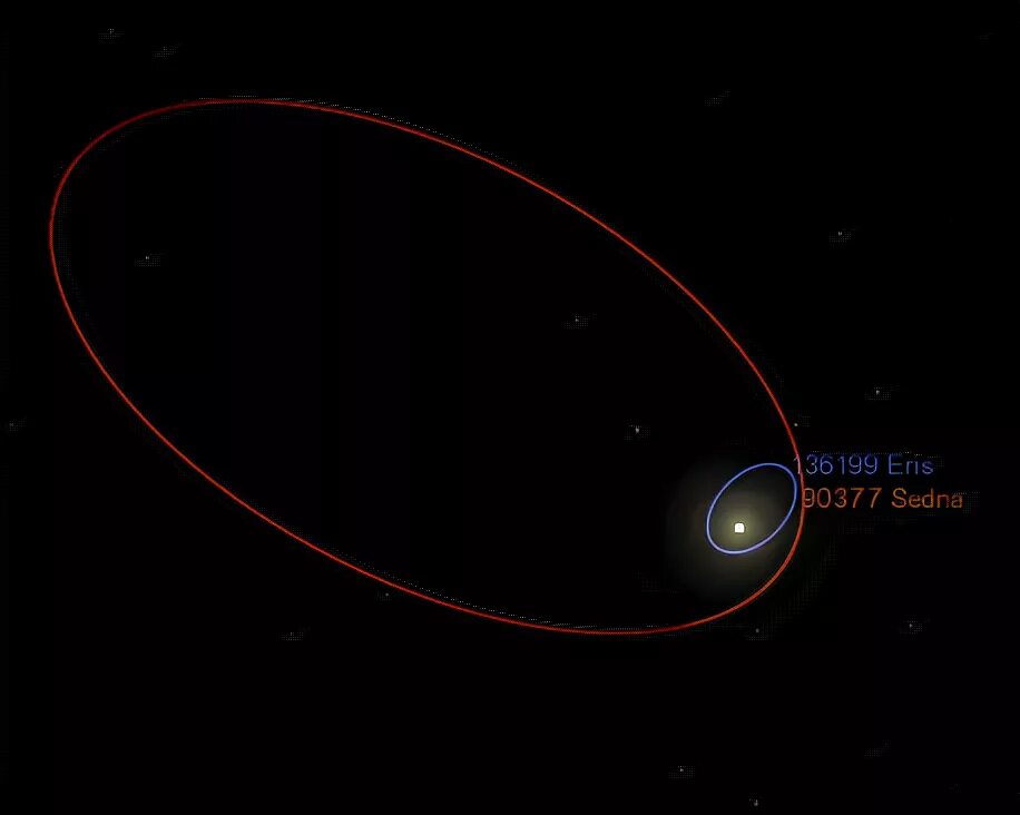 Самая дальняя карликовая планета солнечной системы. Седна и Эрида. Седна карликовая Планета. Эрида Планета Орбита. Транснептуновый объект Седна.
