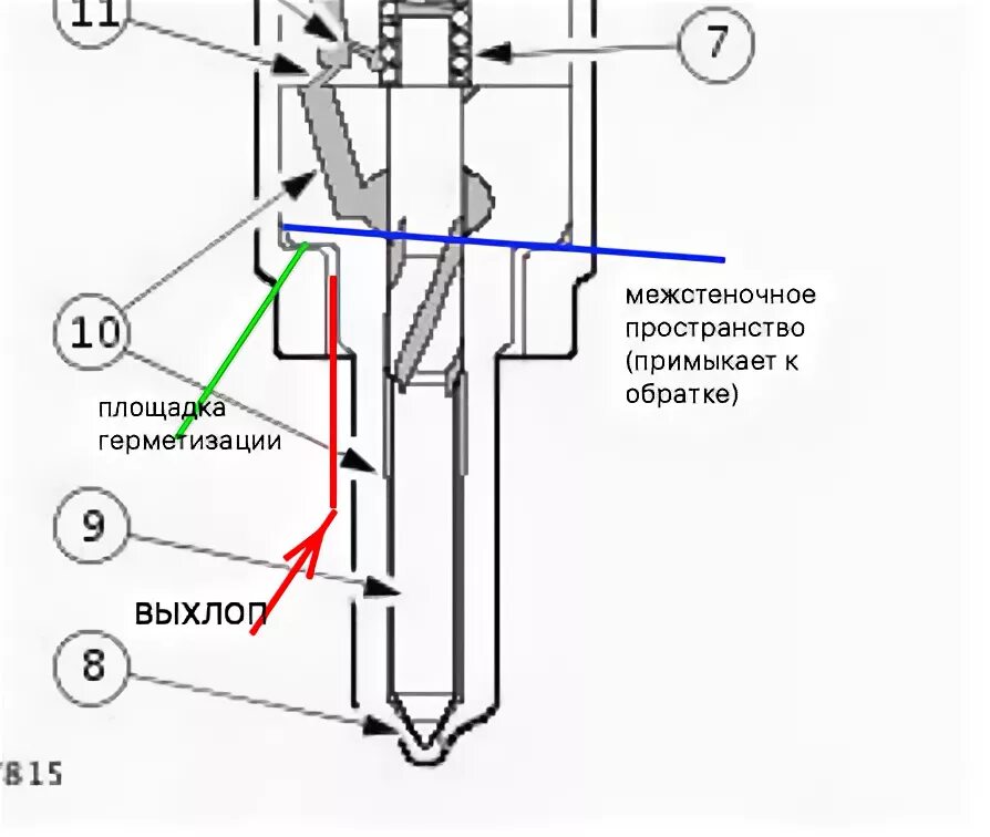 Газы через форсунку