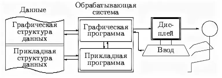 Прикладная графическая система