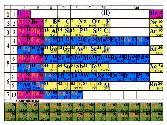 России новый элемент. Сверхтяжелые элементы 113-118. Оганесян таблица Менделеева. Сверхтяжелых элементов с атомными номерами со 113 по 118. 116 И 114 элемент.