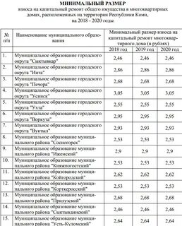 Минимальный размер взноса