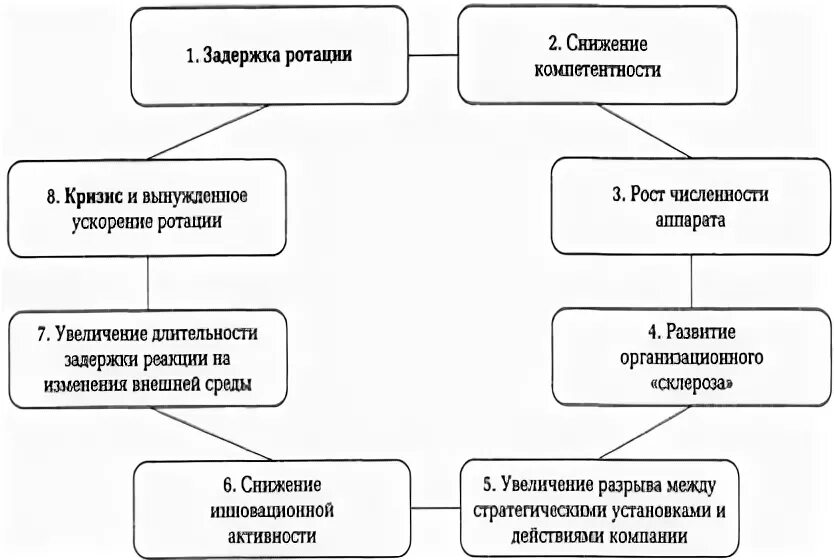 Должность в порядке ротации замещается на срок. Ротация государственных служащих. виды ротации кадров. ротация кадров в государственной службе. типы ротации персонала.