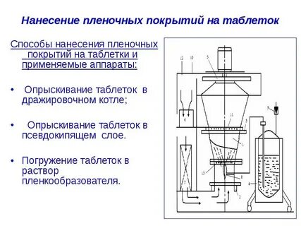 Способ нанесения покрытий