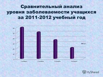 Заболеваемость учащихся