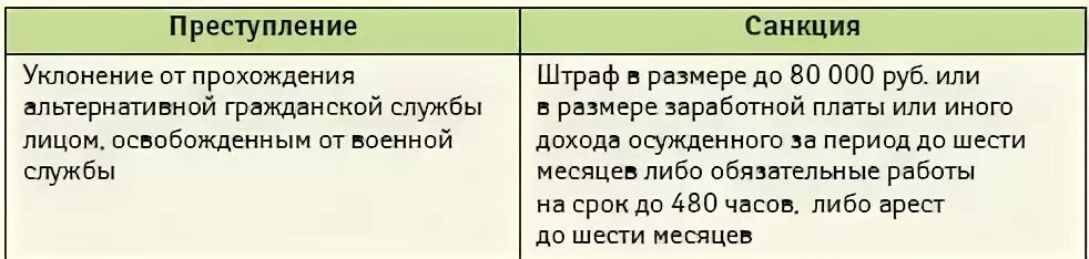 Уклонение от альтернативной гражданской службы. Ст 328 УК РФ. К преступлению уклонение от прохождения. 6. Ответственность за уклонение от прохождения альтернативной службы.