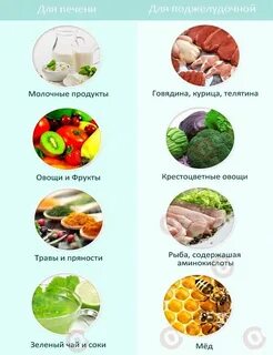 Какие продукты лучше для для работы
