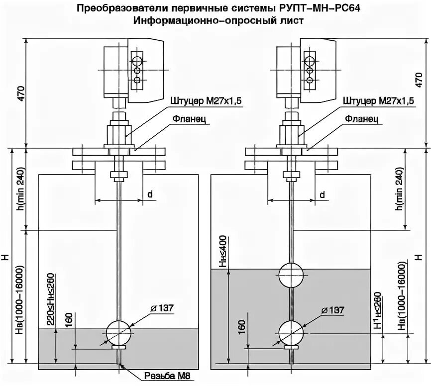 Мн рс. Буйковый преобразователь уровня сапфир-22ду. Разъемы рс32 крепёж. Мн рс. Рс 50 вилка.