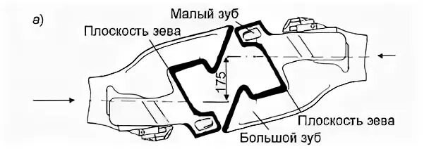 Типы автосцепок