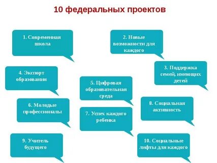 Национальный проект презентация