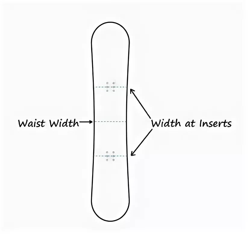 Разметка сноуборда. Snowboard Waist width. Ширина стойки на сноуборде. Как подобрать сноуборд.