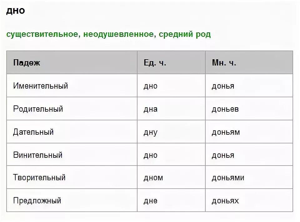 Полотенце по падежам