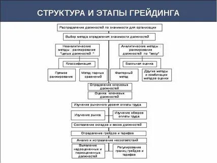 Система распределения должностей по происхождению и служебному