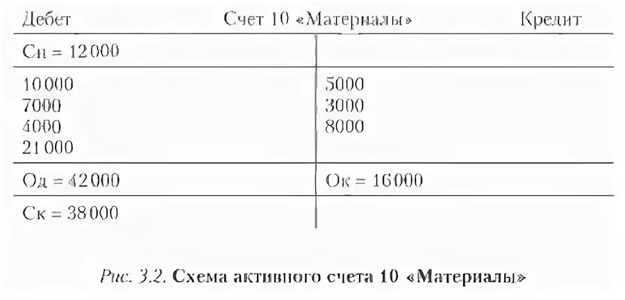 Расчетный счет 10 10