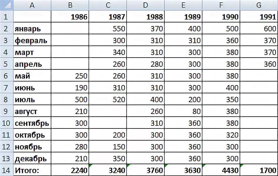 Средняя зарплата по стране 1982 1995. Таблица заработной платы для начисления пенсии. Таблица начисления пенсии по годам. Средняя заработная плата для расчета пенсий. Средняя зарплата по стране для начисления пенсии таблица.