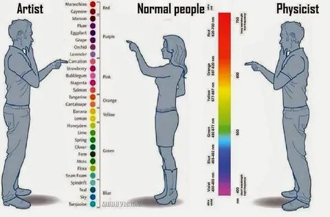 Normal people english