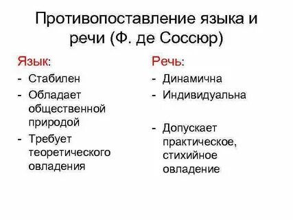 Язык и речь конспект урока 5