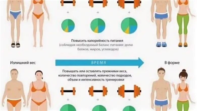 Как набрать вес девушке с худым телосложением