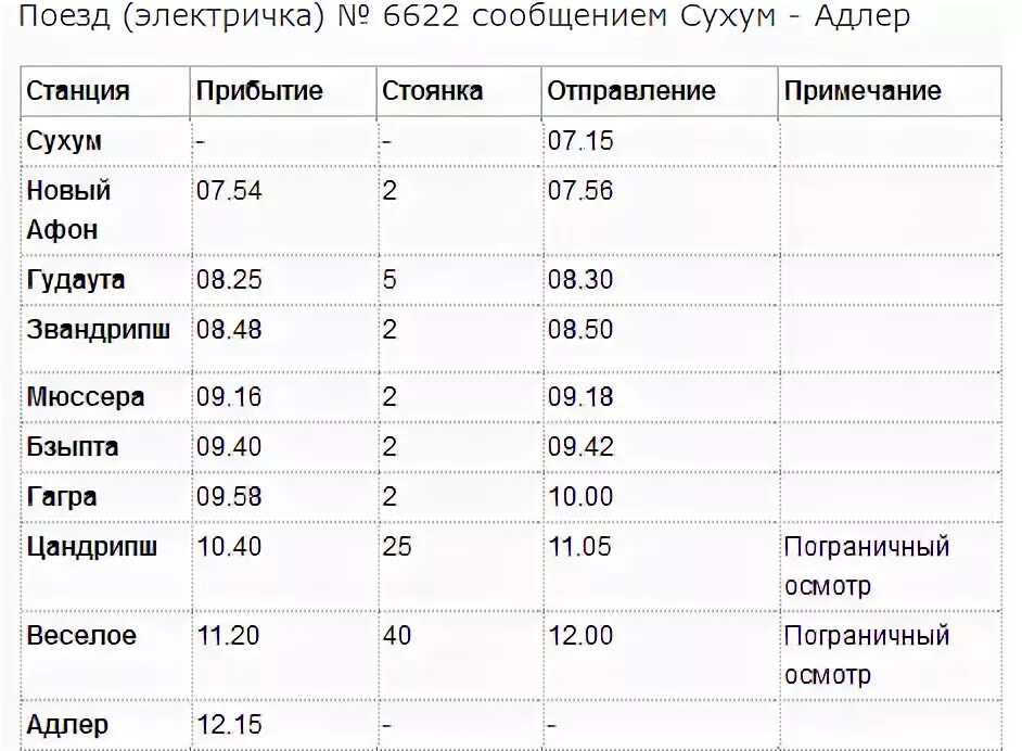 Новый афон электричка. Электричка Адлер Сухум расписание 2022. Электропоезд Адлер Сухум расписание 2023. Адлер-Сухум электричка расписание. Электричка Адлер Сухум.