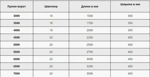 Масса ворот