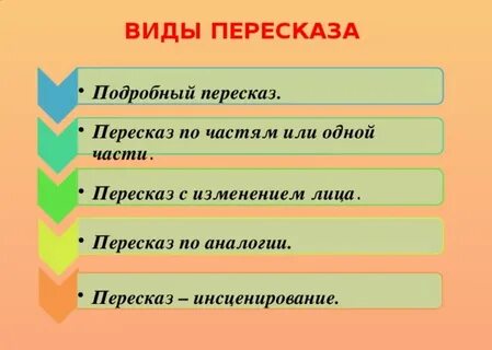 Виды пересказа в начальной школе