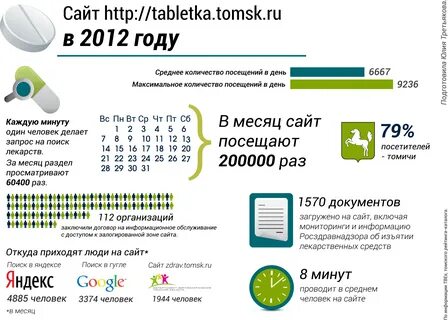 Таблетка бай поиск