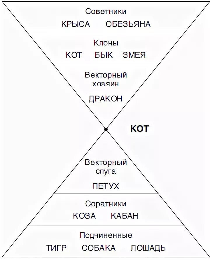 Структурный гороскоп. Деловая пирамида для кабана. Структурный гороскоп Кваши кот. Деловая пирамида кота. Григорий Кваша Найди себя по знаку рождения.