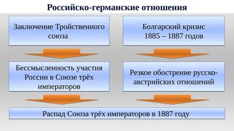 Почему в 1880 гг обострились