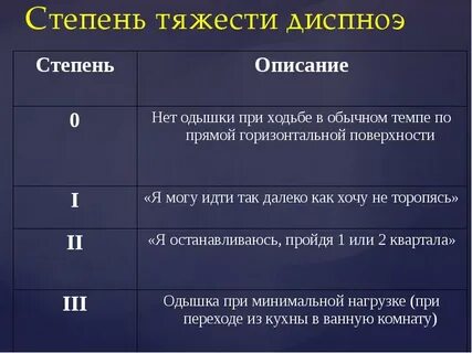Оценки состояния здоровья и степени