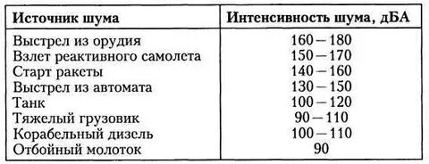 Частота выстрелов